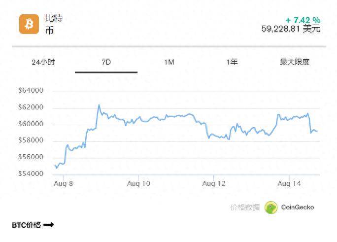 备受期待的Q4，比特币会突破吗？听分析师怎么说