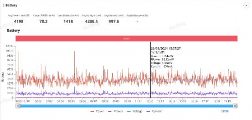 联发科天玑9400首发性能测试：首个客户为中国比特币挖矿芯片厂