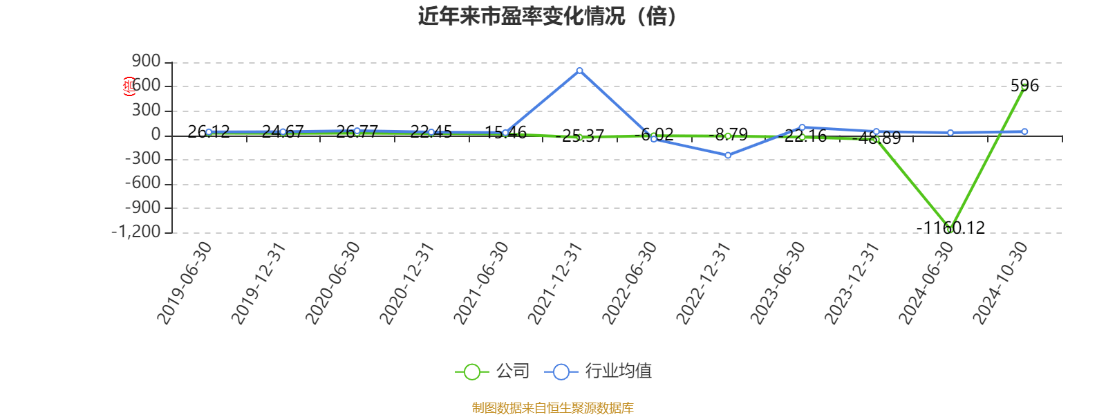 上海电气：2024年前三季度净利润7.58亿元 同比下降7.67%