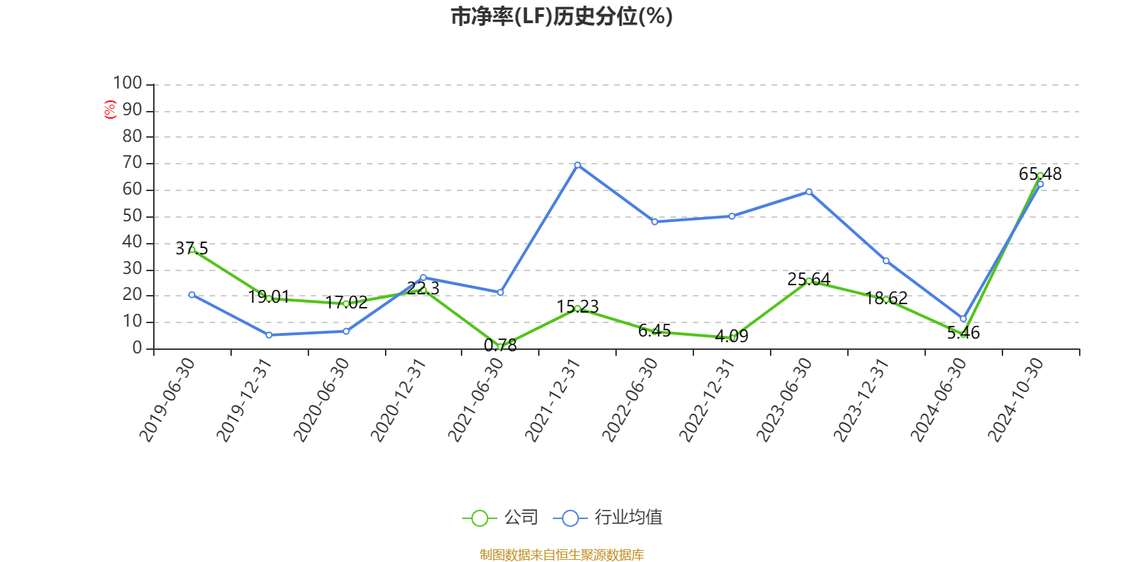 上海电气：2024年前三季度净利润7.58亿元 同比下降7.67%