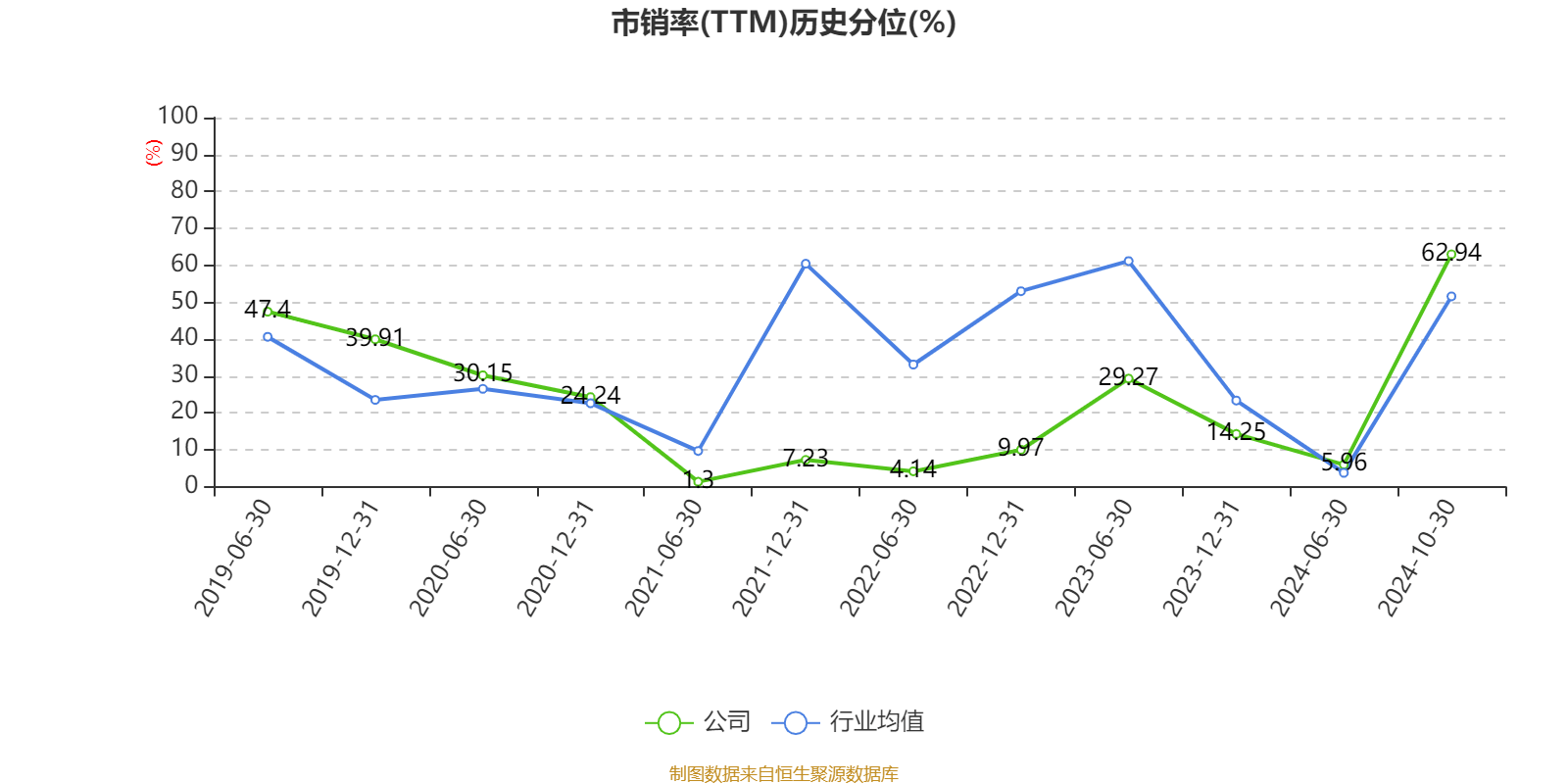 上海电气：2024年前三季度净利润7.58亿元 同比下降7.67%