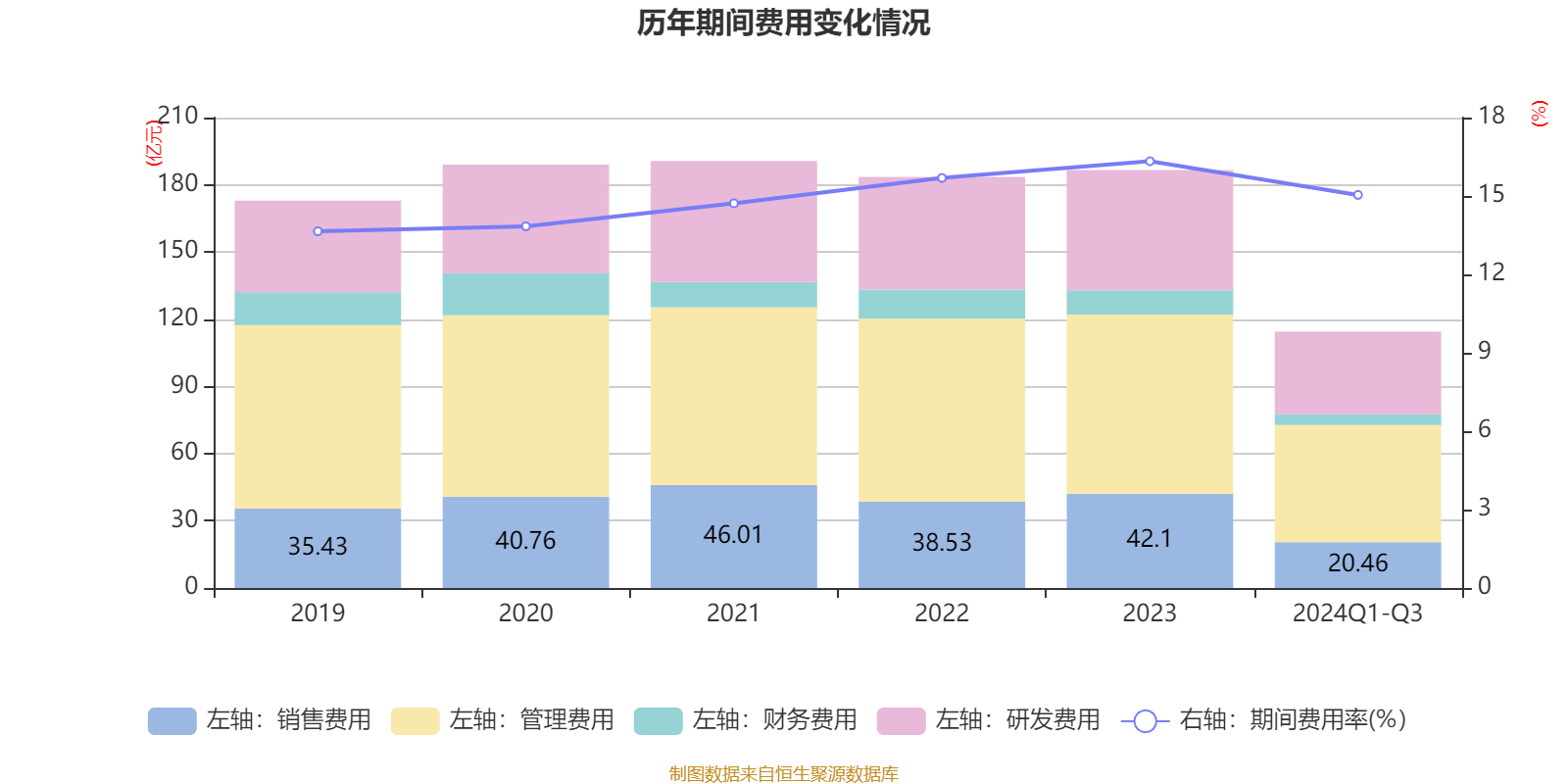 上海电气：2024年前三季度净利润7.58亿元 同比下降7.67%