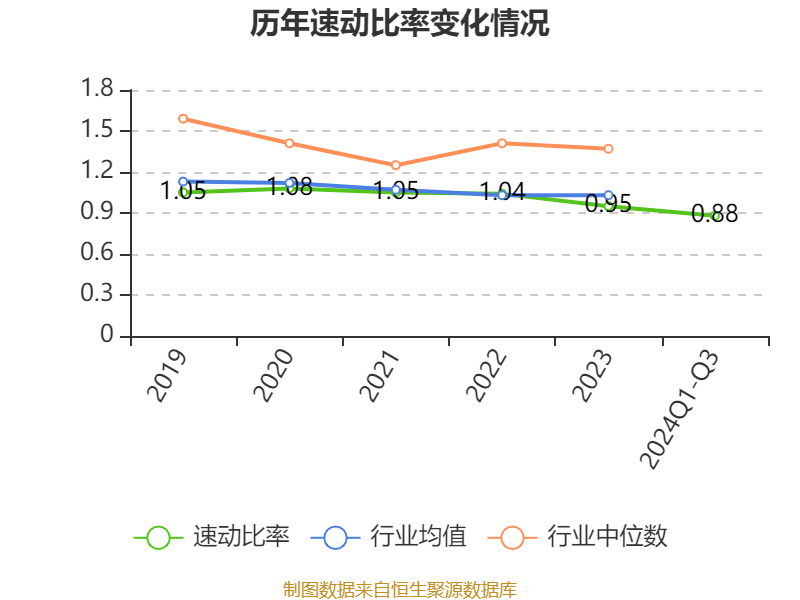 上海电气：2024年前三季度净利润7.58亿元 同比下降7.67%