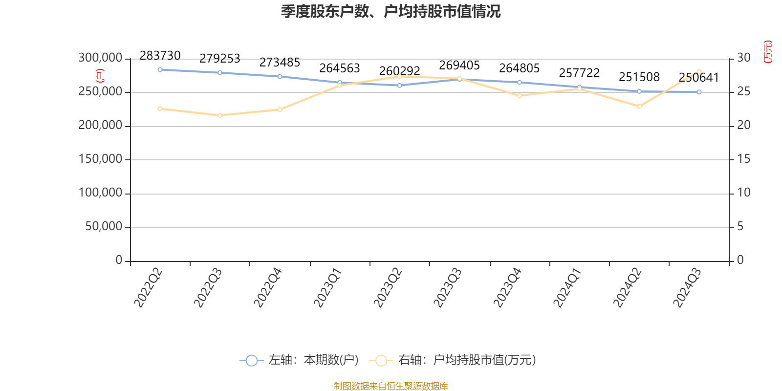 上海电气：2024年前三季度净利润7.58亿元 同比下降7.67%