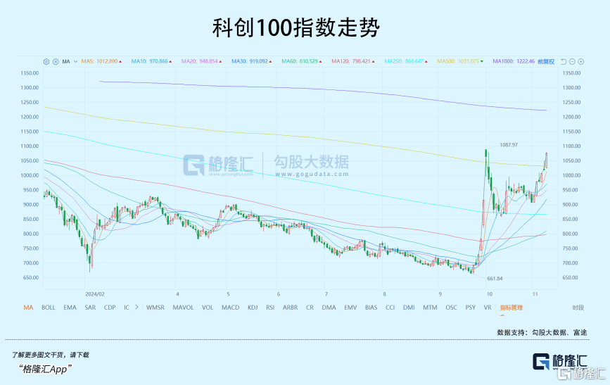 1700亿巨头涨停！国产替代强势翻盘！