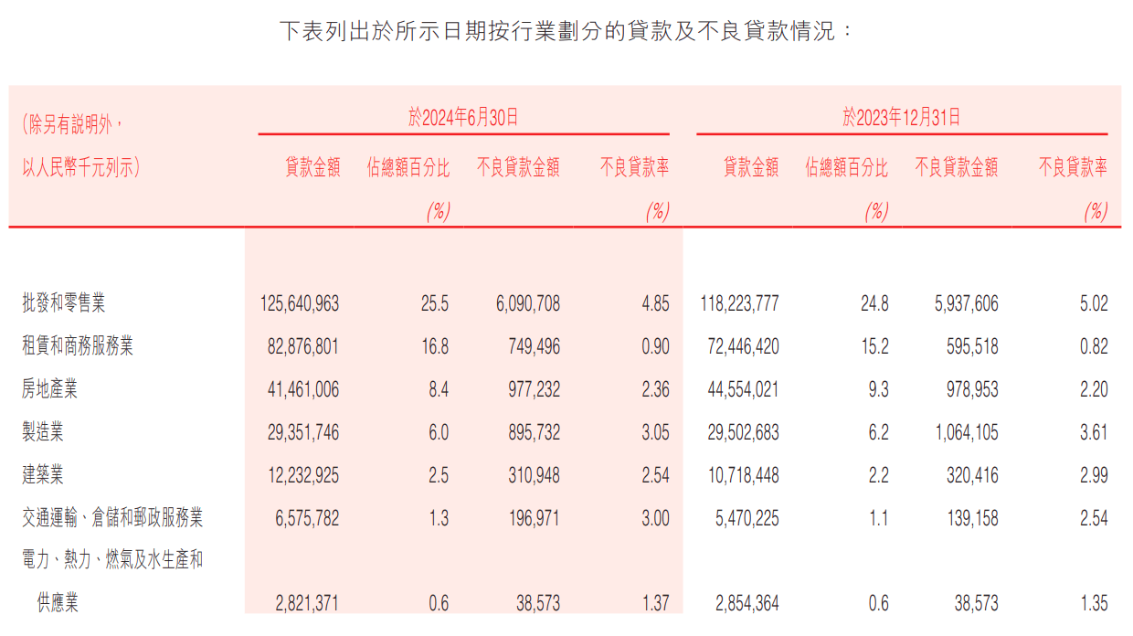 盛京银行“去恒大化”艰难新增多起诉讼，同时向多家房企追债近60亿