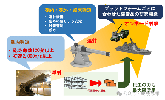 号称"专打中国高超"的日本电磁炮，找上30岁的"明日香"