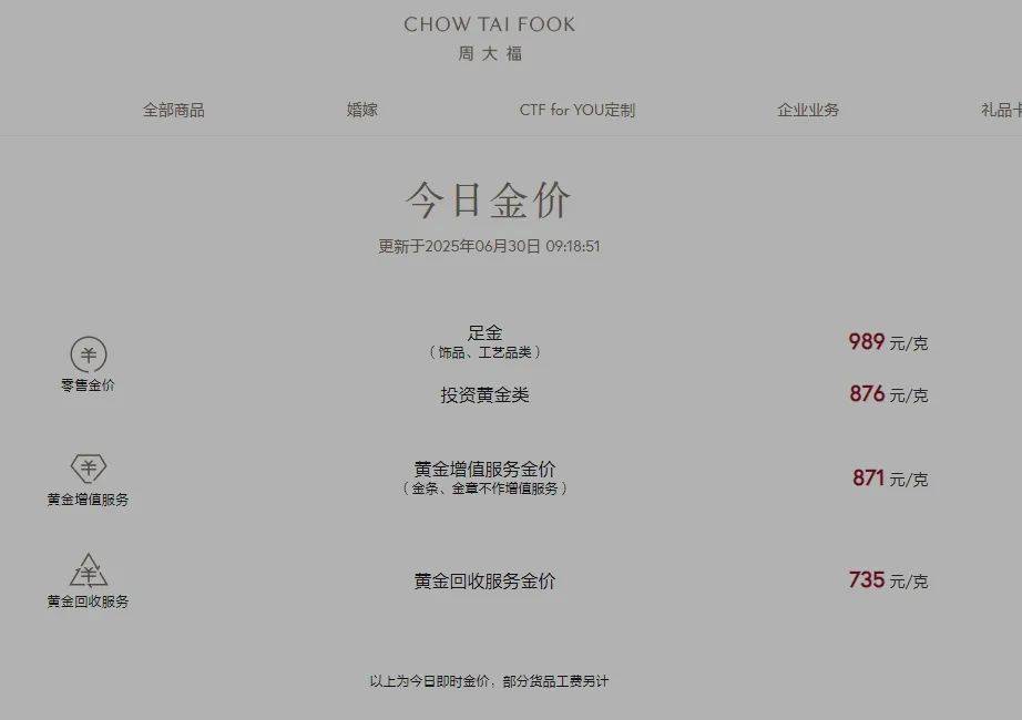 金饰价格半个月跌近50元！下半年，黄金继续降？