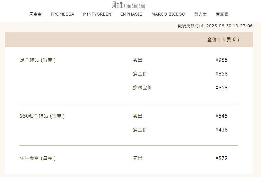 金饰价格半个月跌近50元！下半年，黄金继续降？