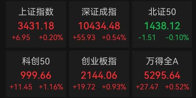证监会更换LOGO，网友点赞：从连环套解套了！