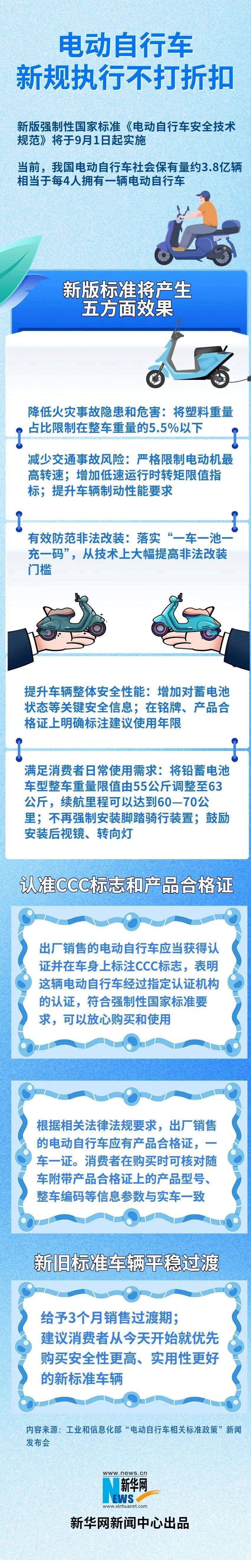 电动自行车，强制性新规将实施！