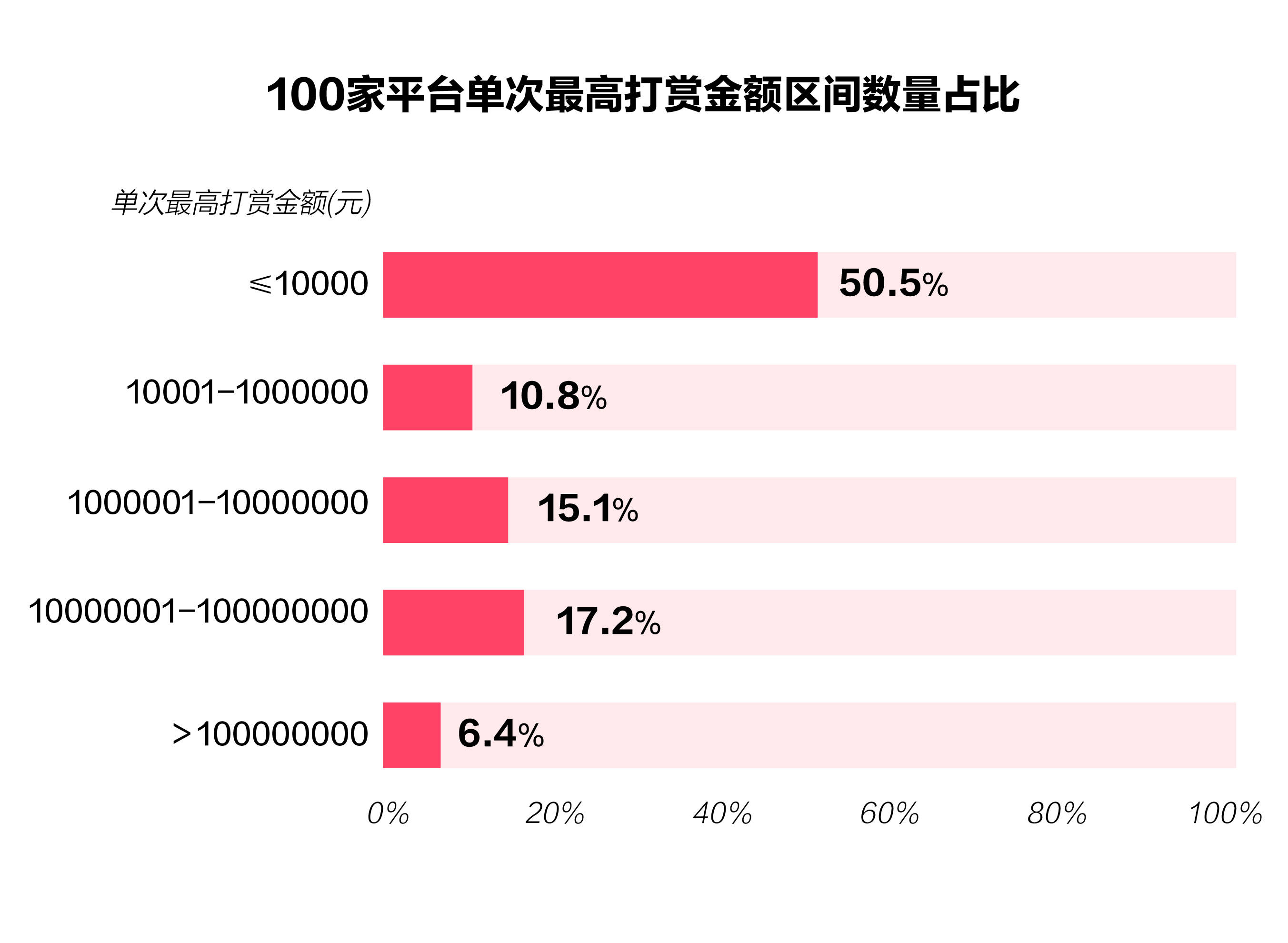 引流虚拟币(引流虚拟币 非法经营)