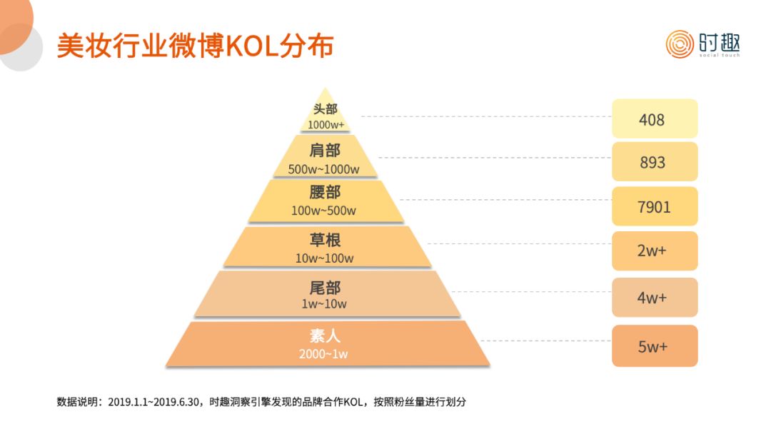 虚拟币KOL(虚拟币交易是不是犯法的)