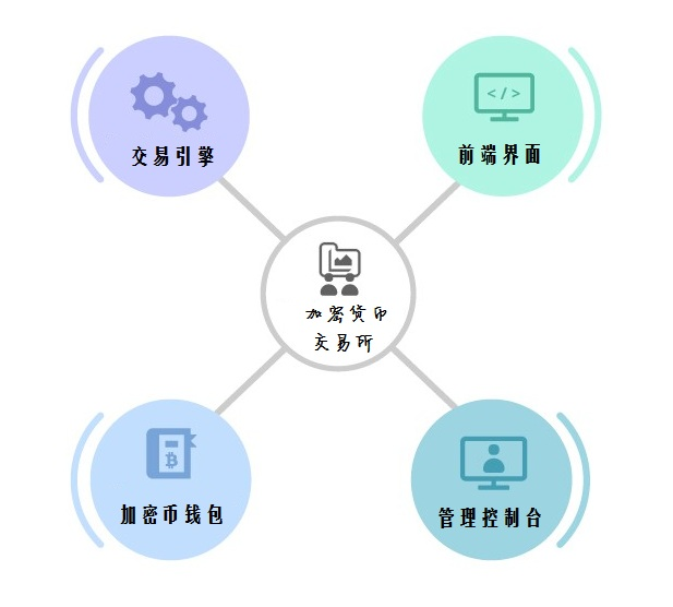 虚拟币开发(虚拟币开发多少钱)