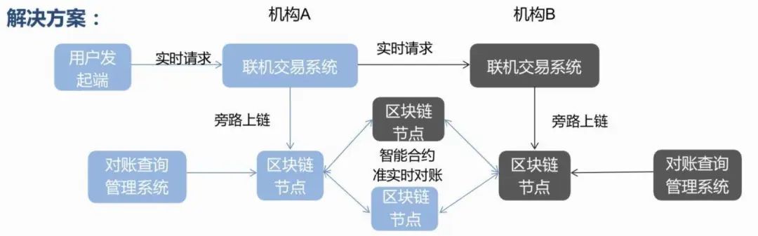 虚拟币点对点交易系统(虚拟币交易对是什么意思)