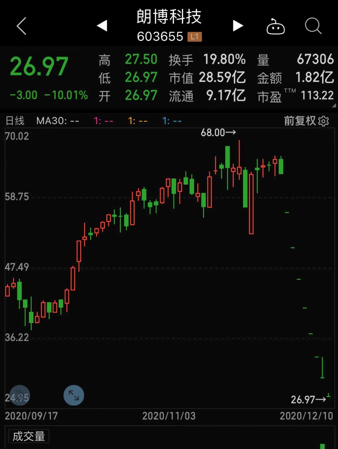 币虚拟盘(虚拟币模拟盘)
