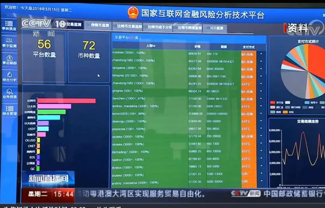 关闭家虚拟币(虚拟币关闭提现通道)