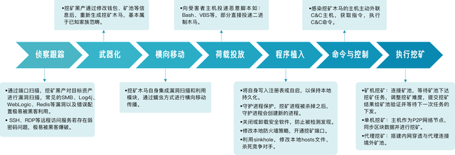 疫情和虚拟币(疫情对于虚拟币的影响)