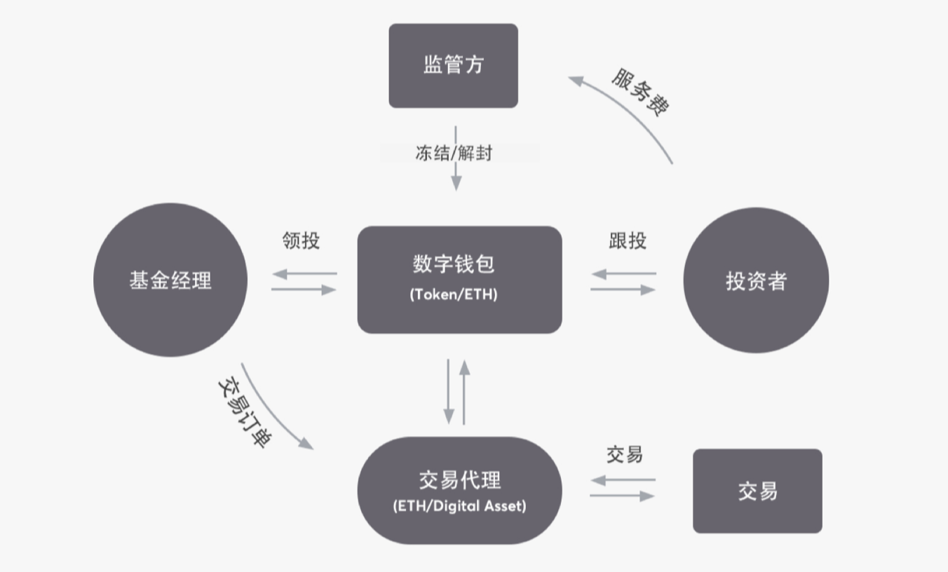 数字资产交易所(朝京数字资产交易所)