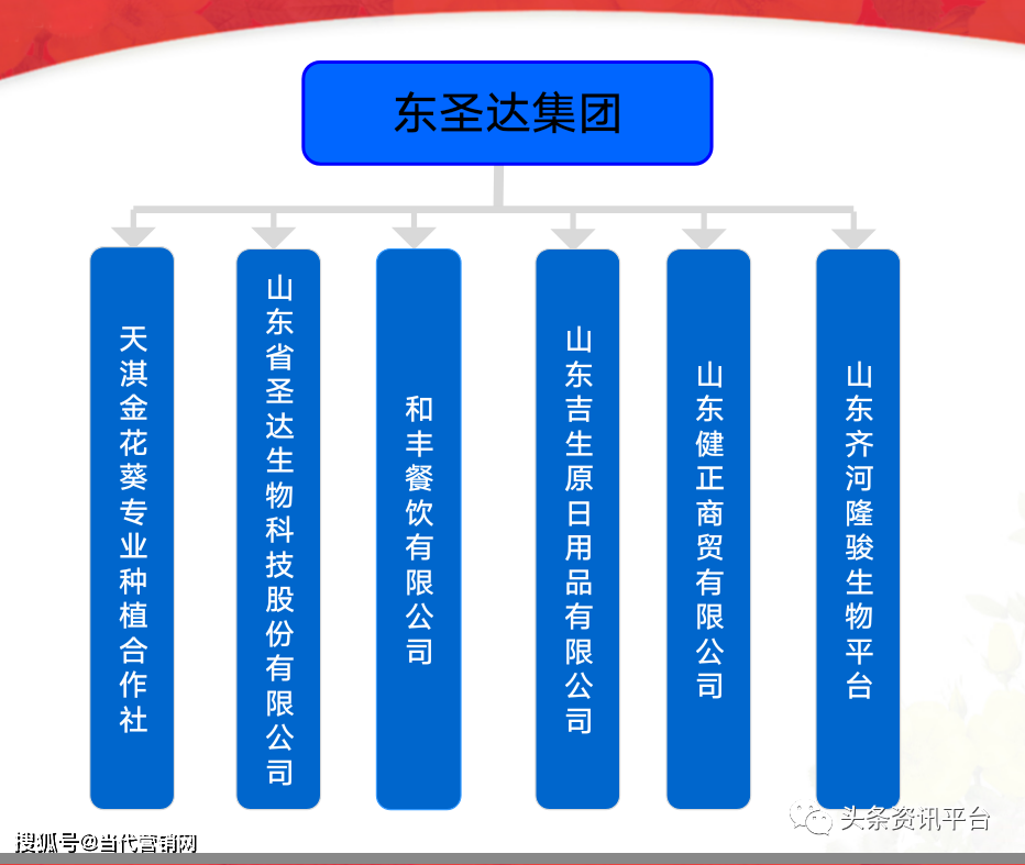 GDT虚拟币(gdt虚拟币可靠吗)