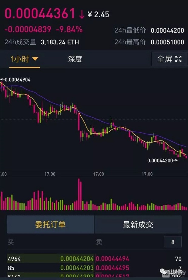 如何退虚拟币(虚拟币退出中国大陆用户怎么办)