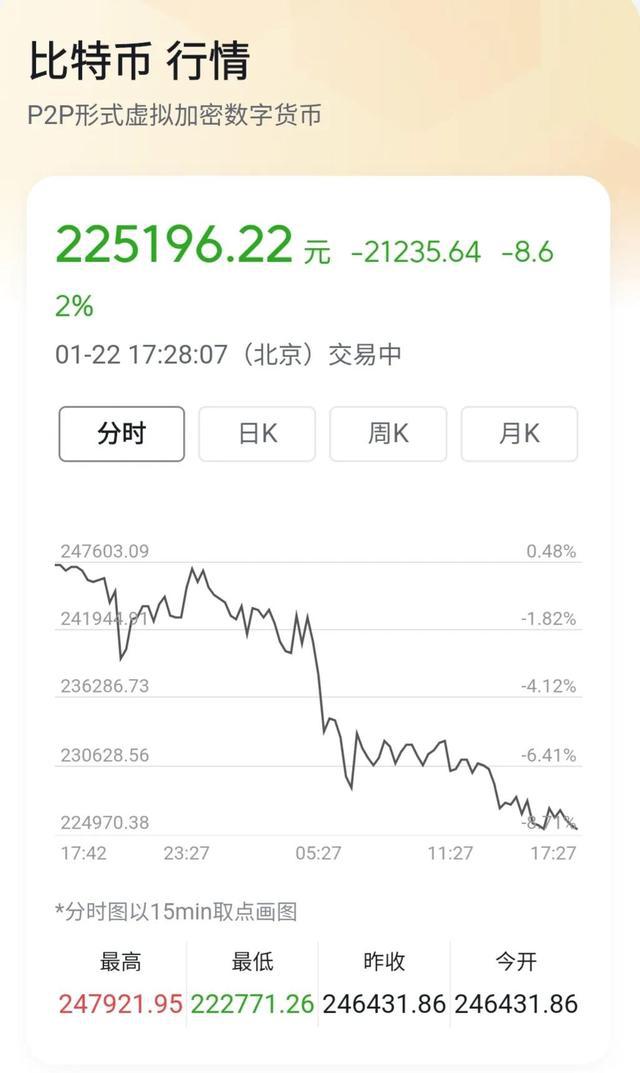 虚拟币价(虚拟币价格)