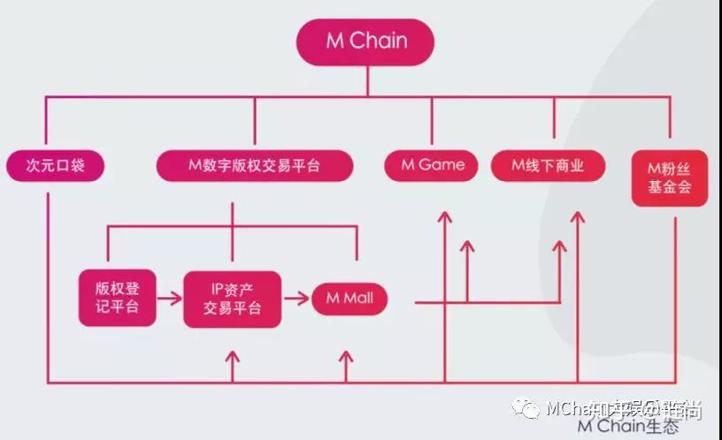 虚拟币脑词(虚拟币的套路)