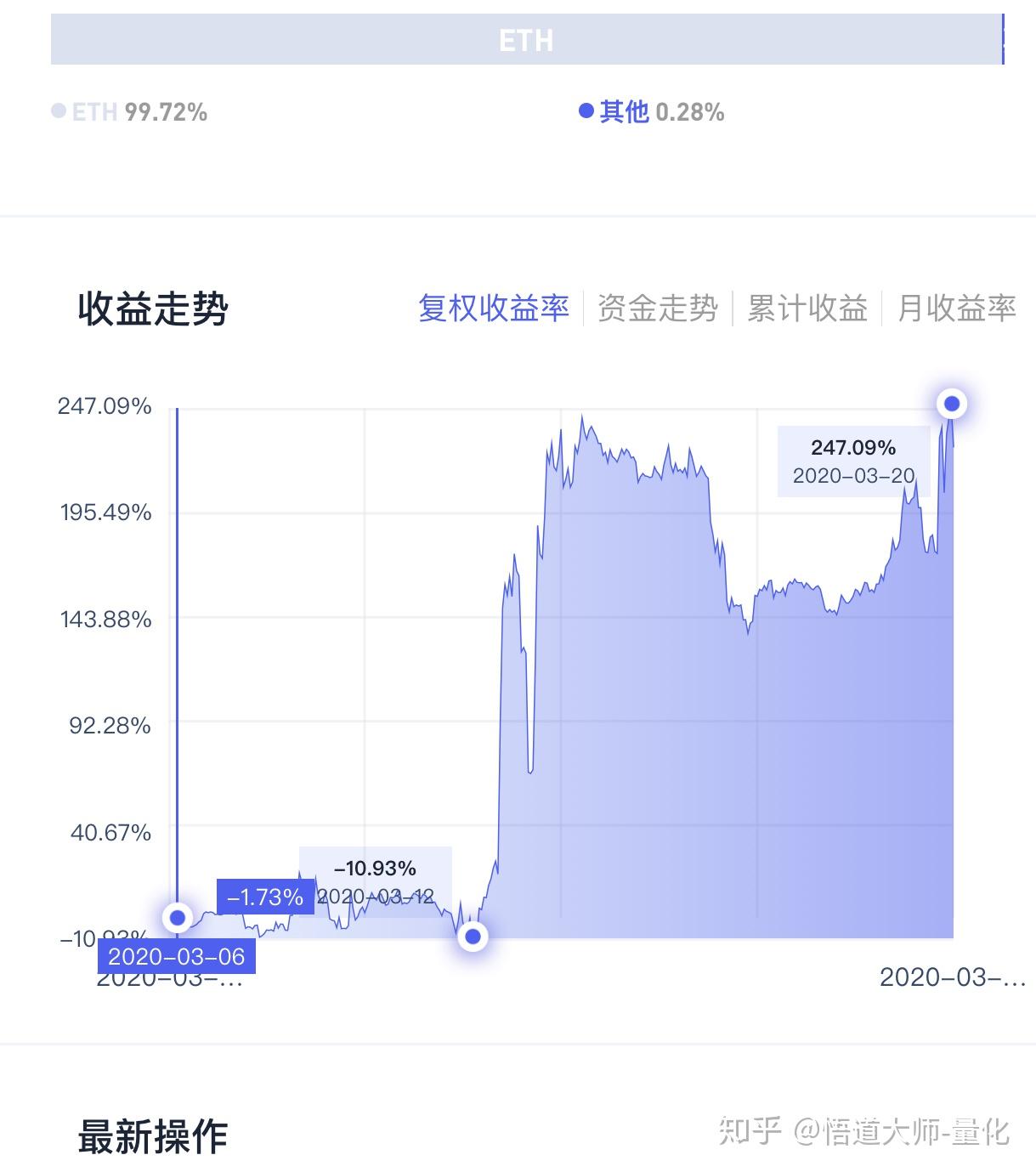 虚拟币均线(币圈k线图解大全)