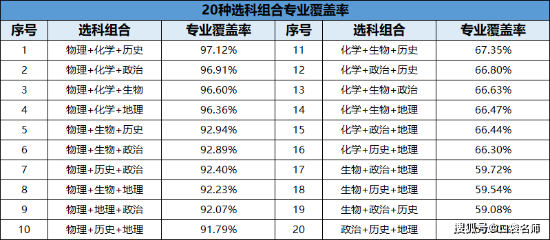 虚拟币选课(虚拟币如何选择)