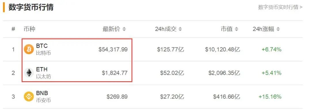 5亿虚拟币(400亿虚拟币骗局200万人卷入)