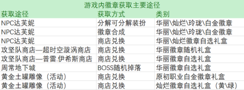 梦幻虚拟币(梦幻西游装备被骗警方因为虚拟物品价值问题不让立案)