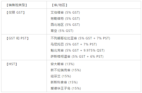 虚拟币gst(虚拟币交易是不是犯法的)