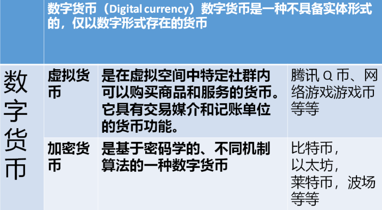 有声虚拟币(虚拟币app官网下载)