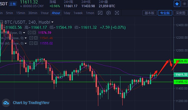 虚拟币涨势(2021虚拟币暴涨)