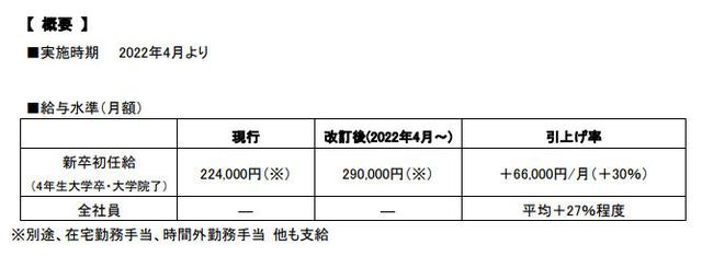 虚拟币社员(币圈交易员招聘)