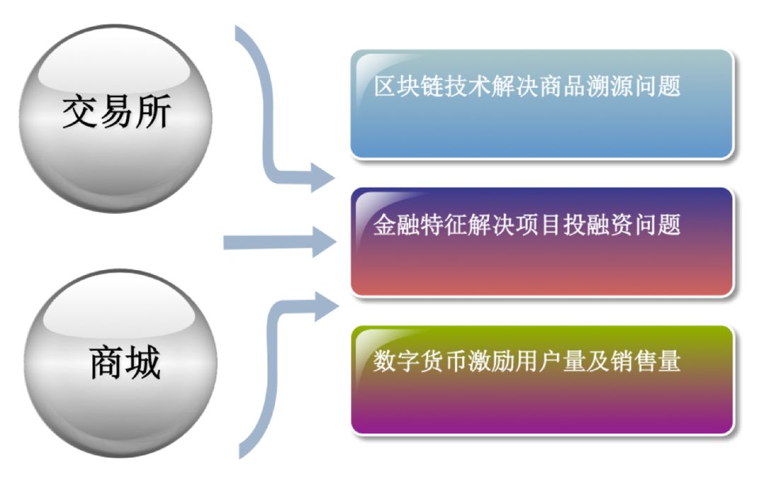 引流虚拟币(虚拟币赚佣金了解过吗)