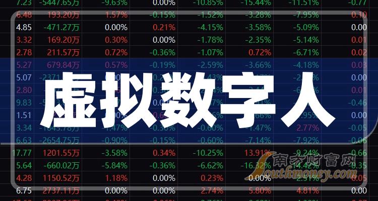虚拟币上市价(虚拟币上市交易所)