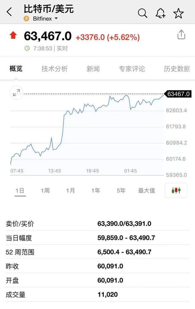 虚拟币上市价(虚拟币上市交易所)