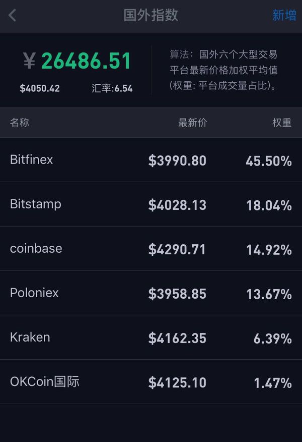 虚拟币余额(虚拟币余额修改)
