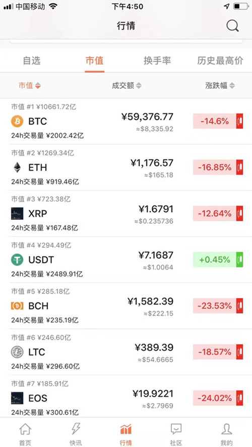 虚拟币余额(虚拟币余额修改)