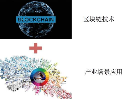 世联虚拟币(银联币虚拟币)