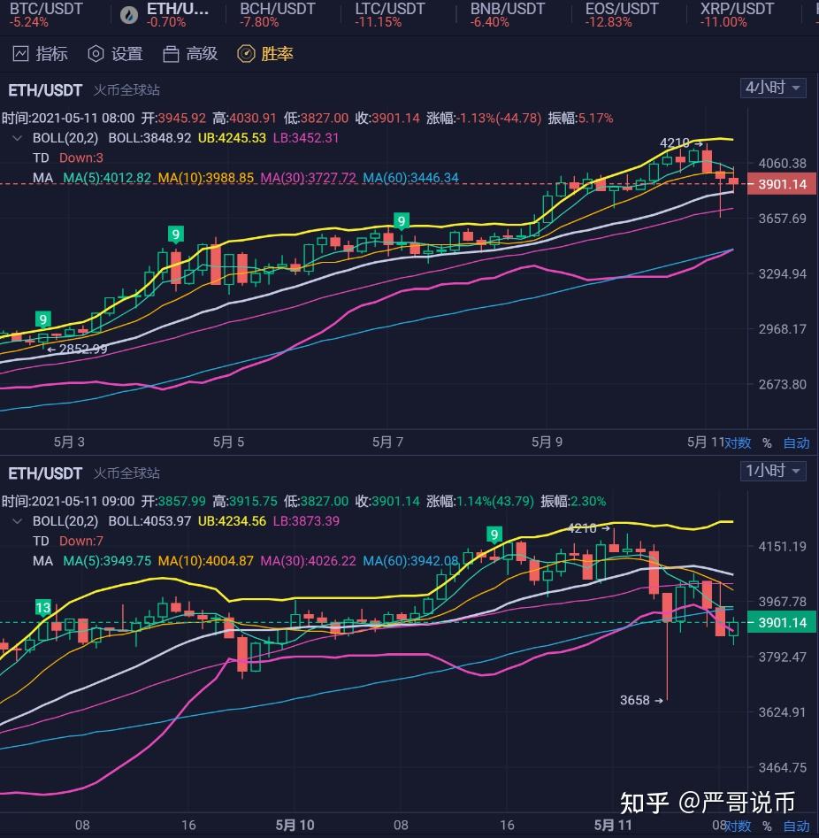 虚拟币大跳水(虚拟币大跳水是什么意思)
