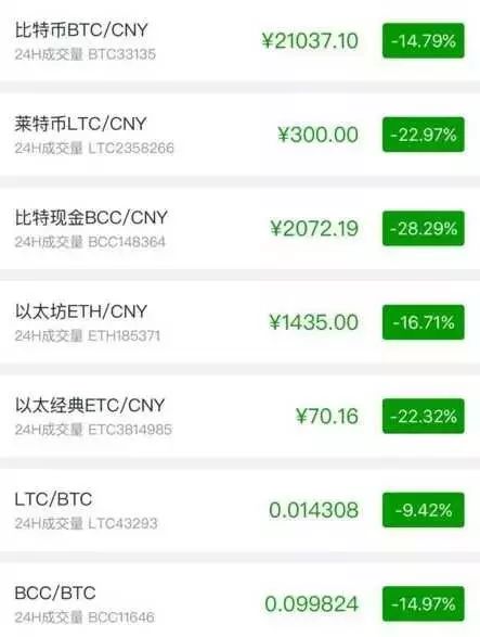 第二虚拟币(虚拟币排行榜20名)