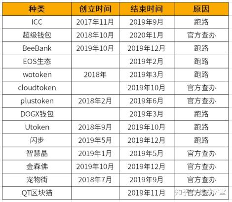 智慧晶虚拟币(智慧币最新价格)