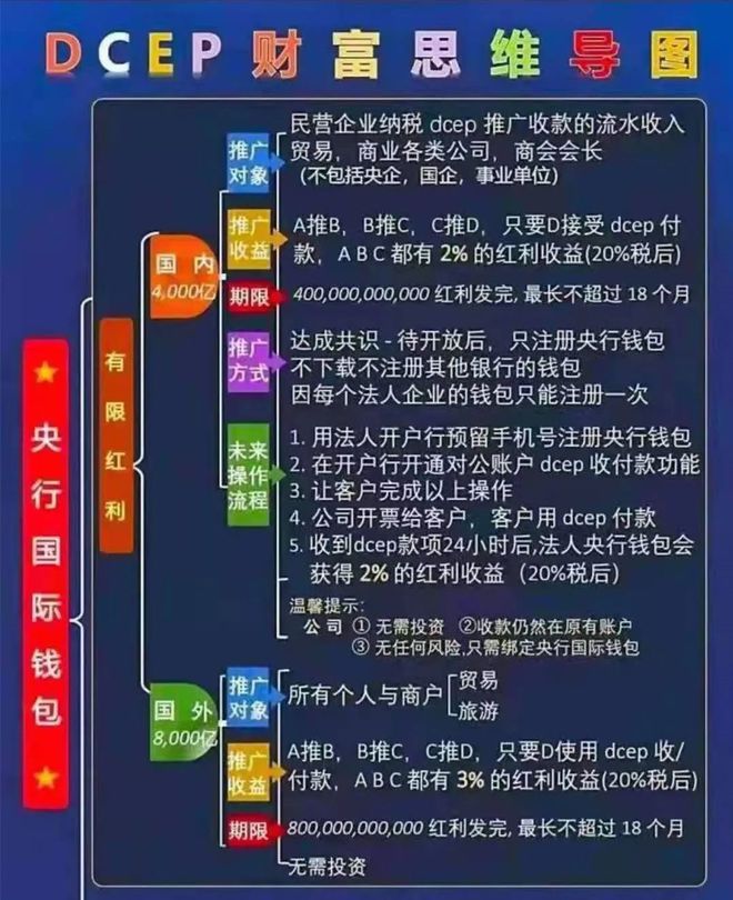 中央推虚拟币(央行发布虚拟币)
