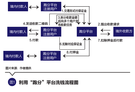 如何开发虚拟币交易系统(开发虚拟币交易系统未参与运营)