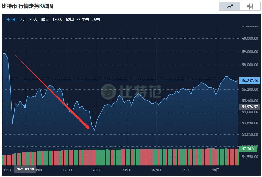 虚拟币平移(虚拟币转出交易所什么意思)