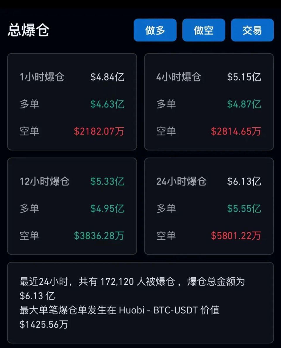 3万虚拟币(投资3万刷虚拟币4天提现一次)
