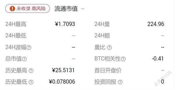 炒虚拟币币(炒虚拟币赚钱)