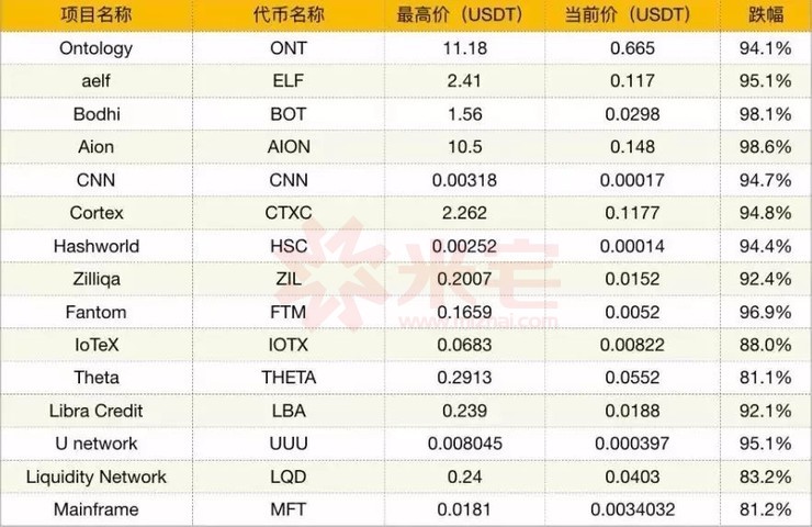 张首晟虚拟币(张首晟视频大全)